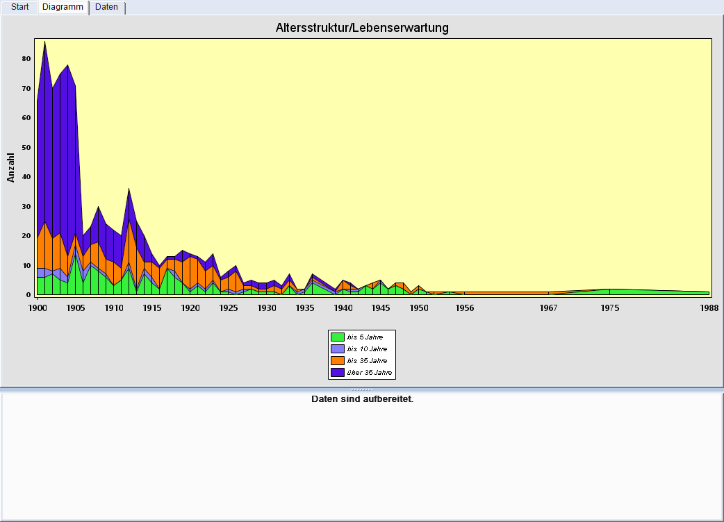 Diagramme-Auswertung – Diagramm-Tab mit grafischer Darstellung
