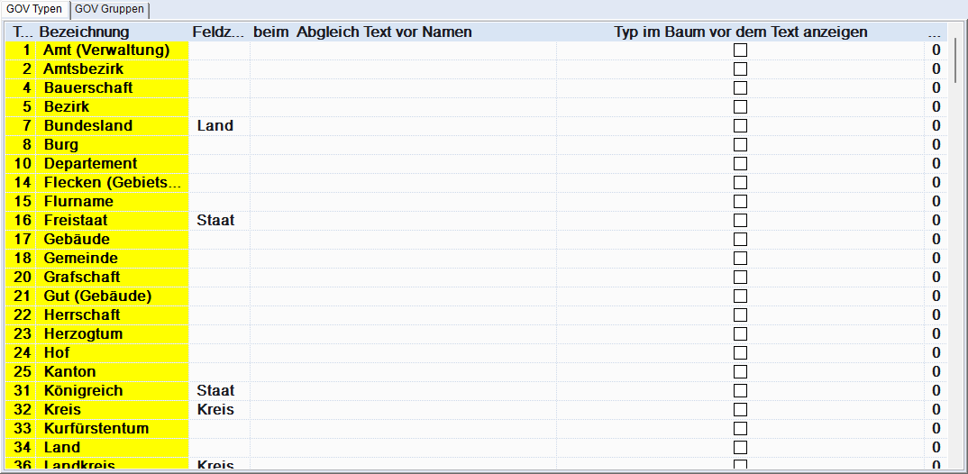 Ansicht des Fensters oder Dialogs