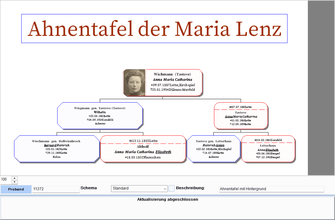 Ahnengrafik mit 4 Generationen