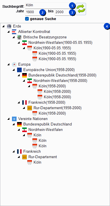 Ortsbaum mit nummerierten Bereichen: ①=Suchbereich, ②=Baumbereich, ③=Hierarchieebenen, ④=Icons